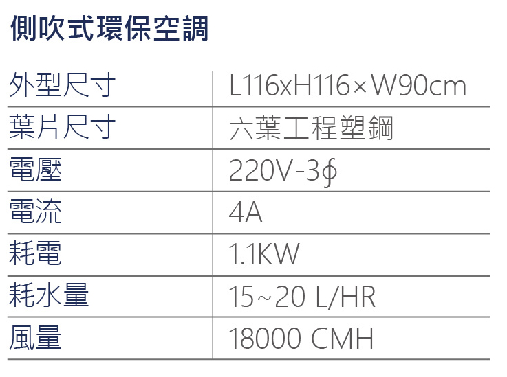 側吹式環保空調